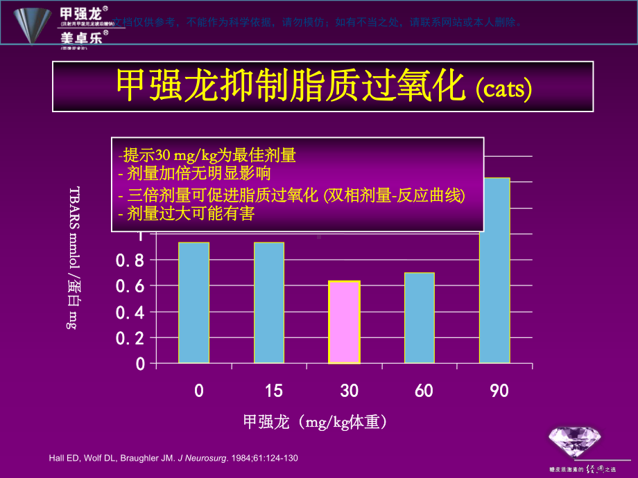 甲强龙在急性脊髓损伤治疗中的应用课件.ppt_第3页