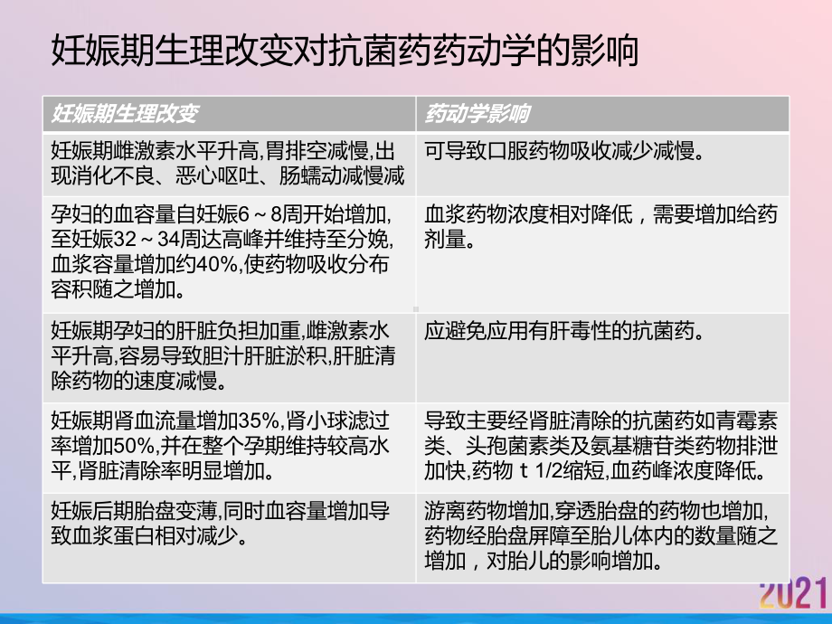 特殊病理情况下抗菌药物的使用课件.pptx_第3页