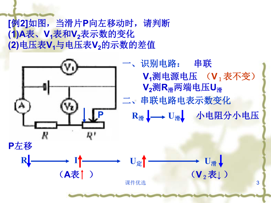 电路动态分析[优课讲解]课件.ppt_第3页