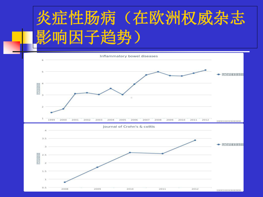 炎症性肠病营养支持治疗专家共识意见解读深圳课件.pptx_第3页