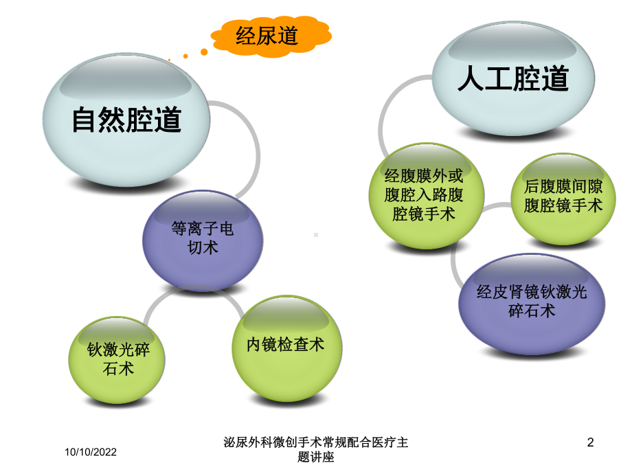 泌尿外科微创手术常规配合医疗主题讲座培训课件.ppt_第2页