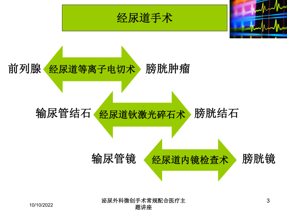 泌尿外科微创手术常规配合医疗主题讲座培训课件.ppt_第3页