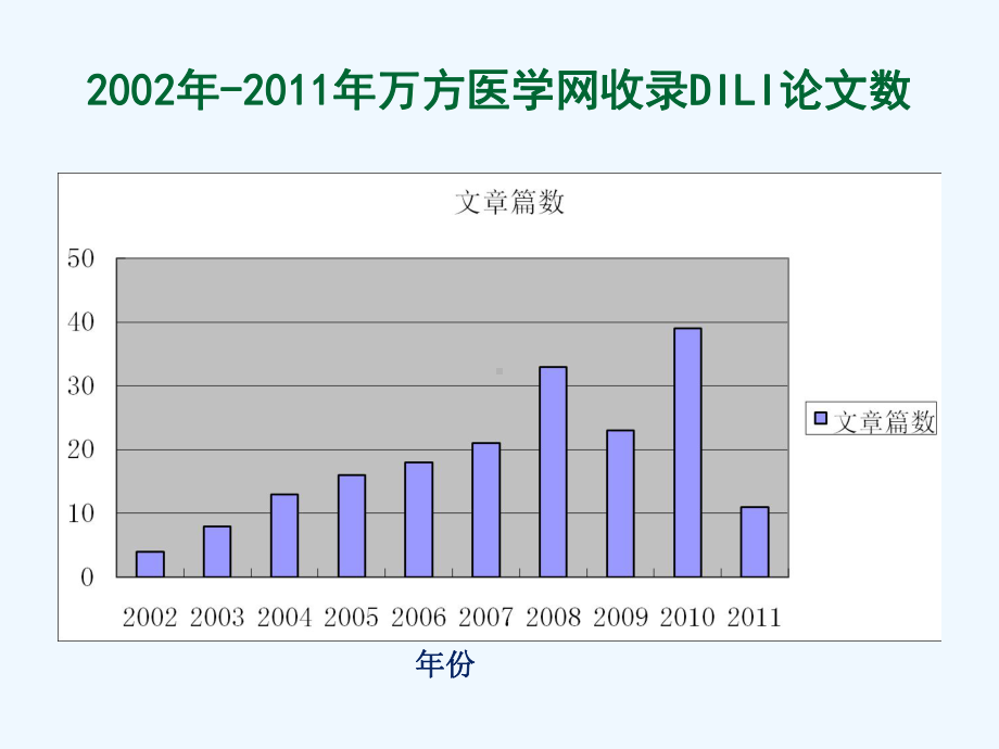 消除认识误区正确处理药物性肝损课件.ppt_第3页