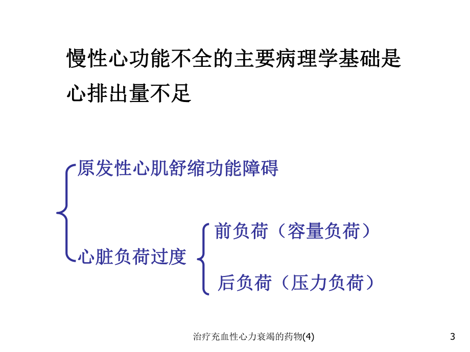 治疗充血性心力衰竭的药物课件4.ppt_第3页