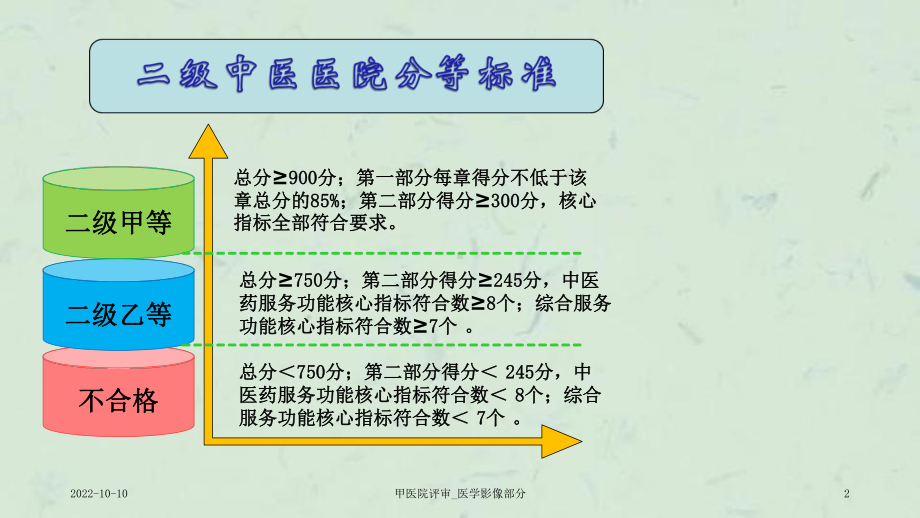 甲医院评审-医学影像部分课件.ppt_第2页