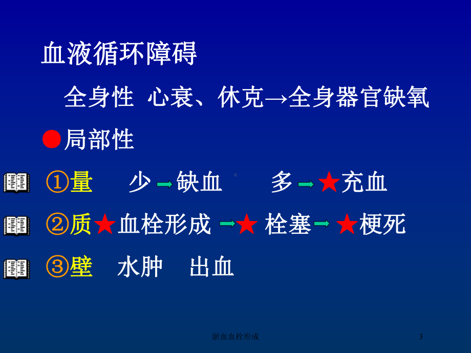 淤血血栓形成培训课件.ppt_第3页