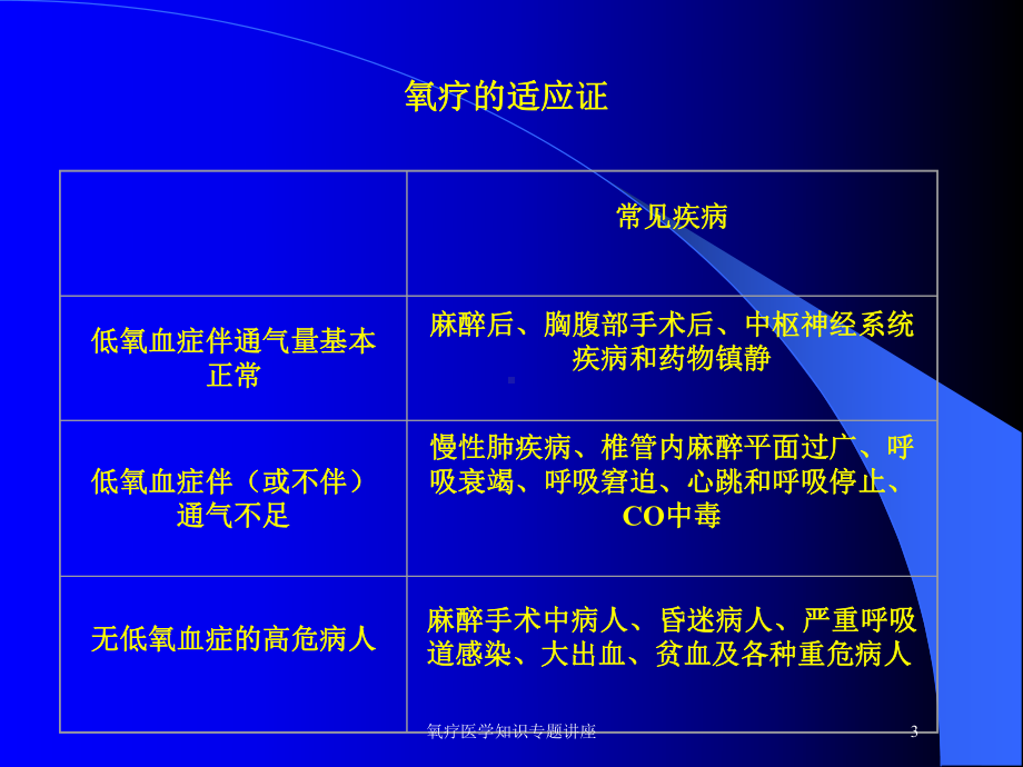 氧疗医学知识专题讲座培训课件.ppt_第3页