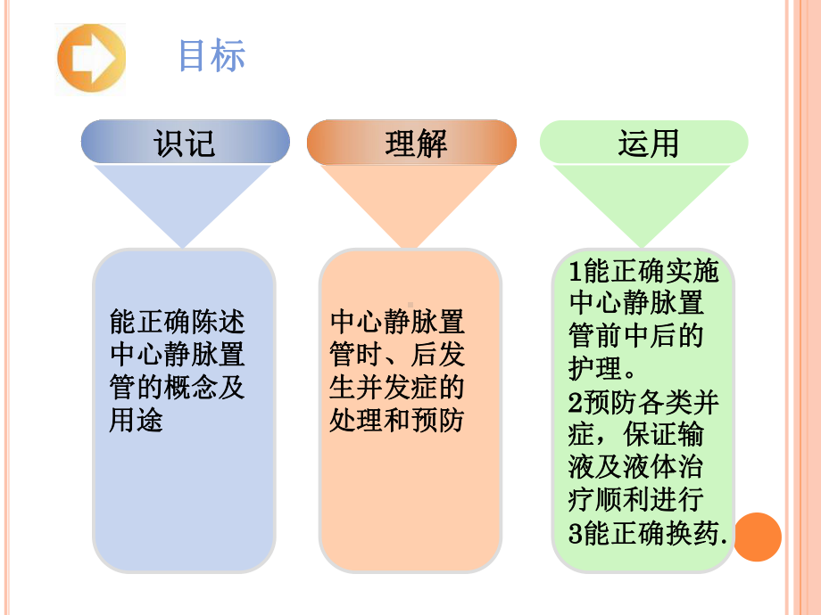 深静脉置管医疗护理培训课件-2.ppt_第2页