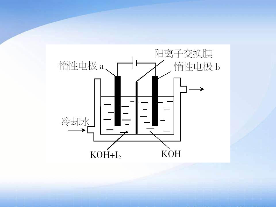 电化学专题(共64张)课件.ppt_第3页