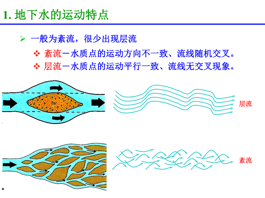 水文地质学-第4章-地下水运动规律13课件.ppt_第3页