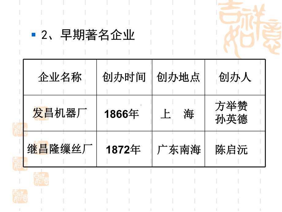 民族工业的曲折发展4教学课件.ppt_第3页