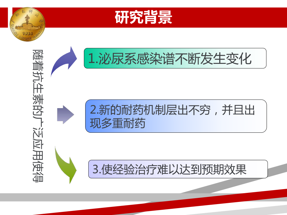 泌尿系感染及病原菌分布课件.ppt_第3页