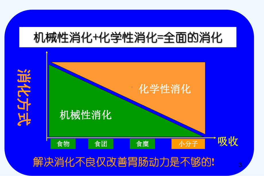 消化酶相关性消化不良与治疗课件.ppt_第3页