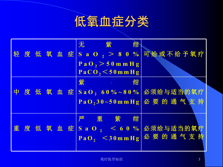 氧疗医学知识培训课件.ppt_第3页