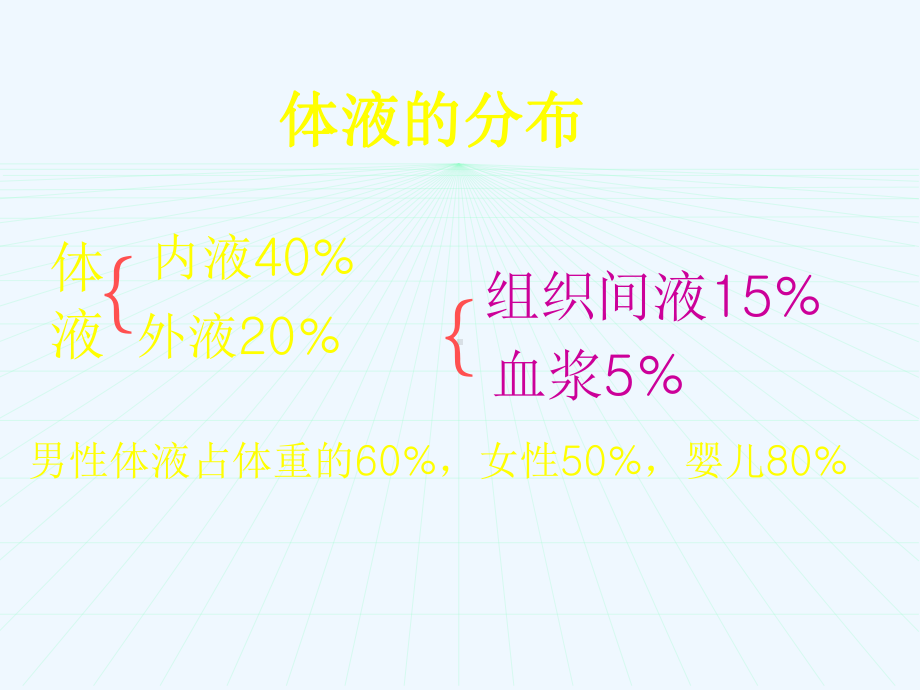 水电解质代谢和酸碱平衡失调外科病人的体液失调课件.ppt_第2页