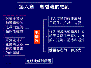 电磁场理论基础课件第六章-电磁波的辐射.ppt