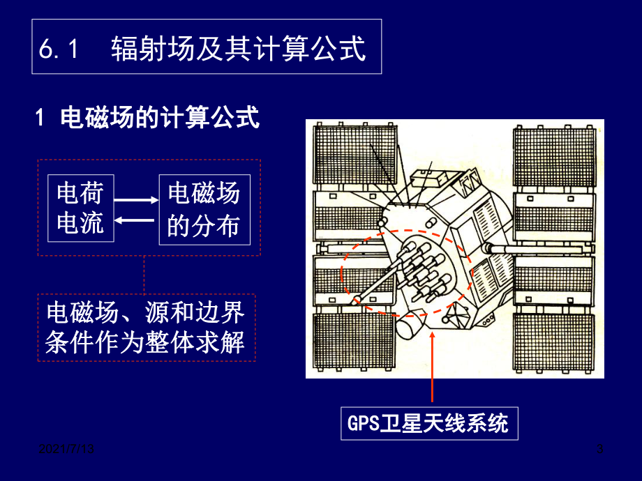 电磁场理论基础课件第六章-电磁波的辐射.ppt_第3页