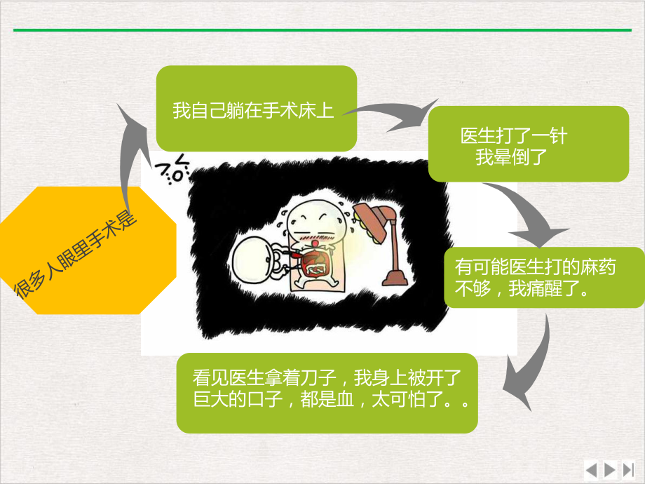 漫画说病人手术流程实用版课件.ppt_第2页