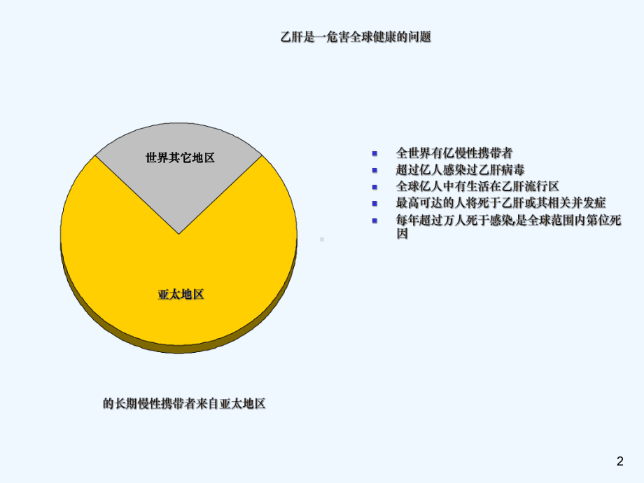 HBV相关性肝癌抗病毒治疗.ppt_第2页