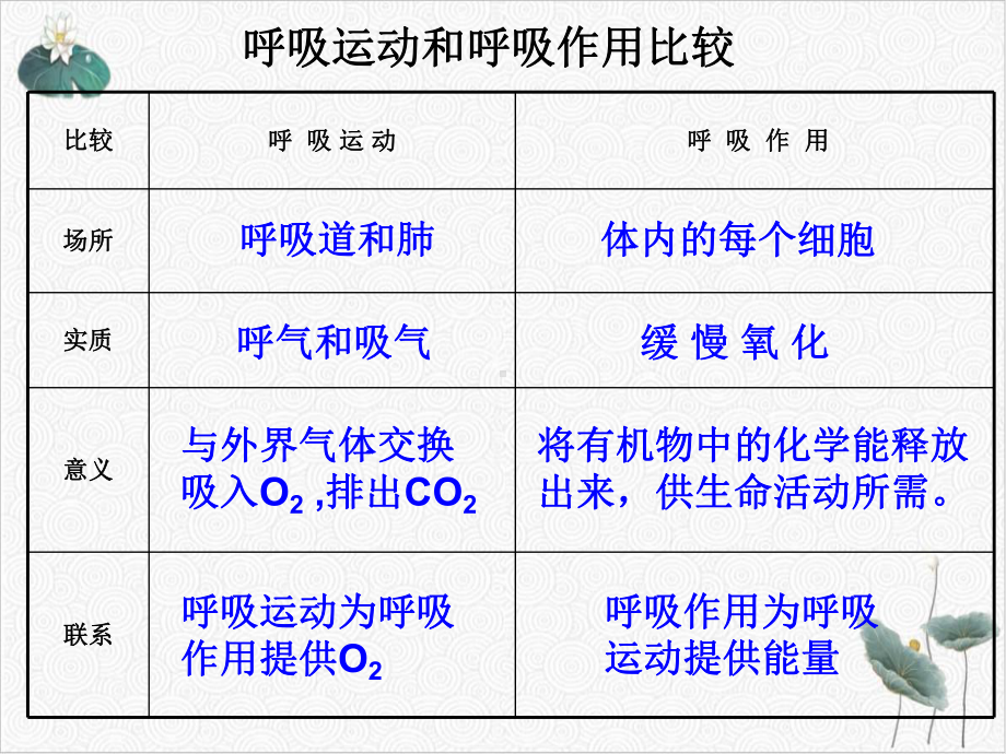 生物的呼吸和呼吸作用浙教版八级科学下册课件2.pptx_第3页