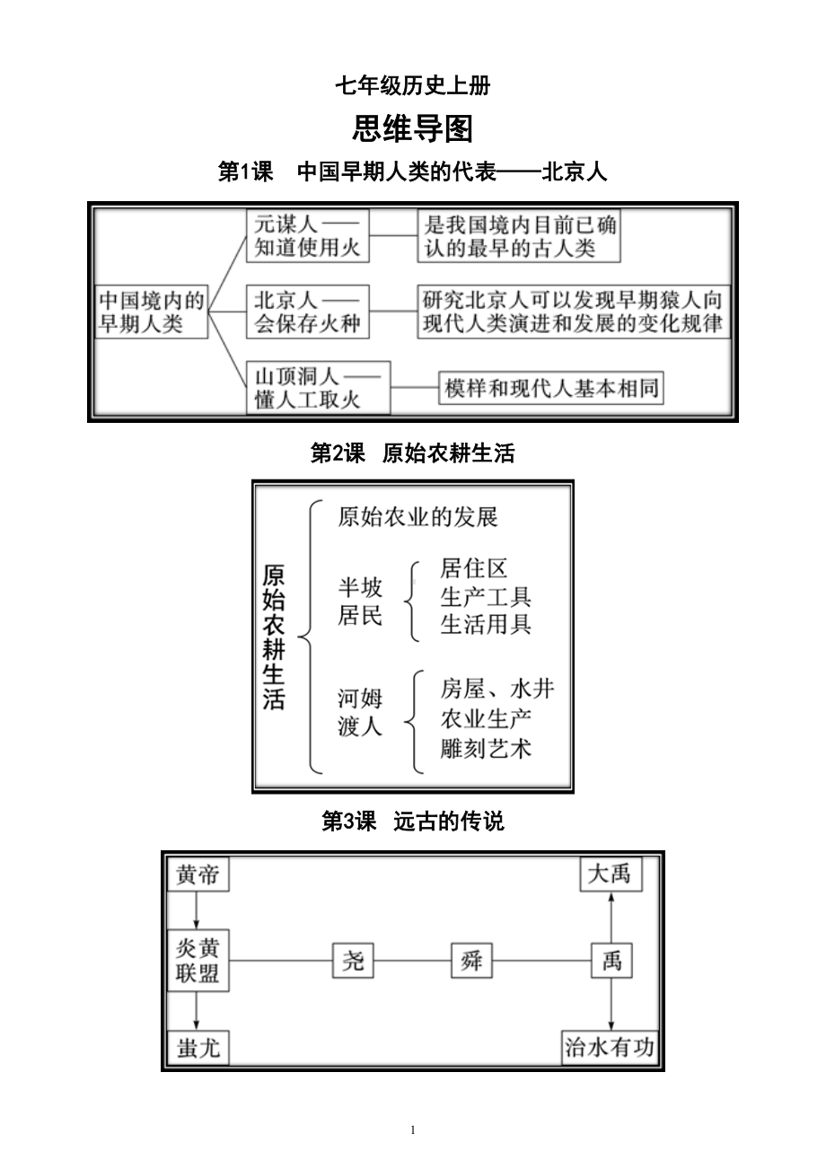 初中历史部编版七年级上册全册思维导图（分课时编排大幅度提高记忆效率）.doc_第1页