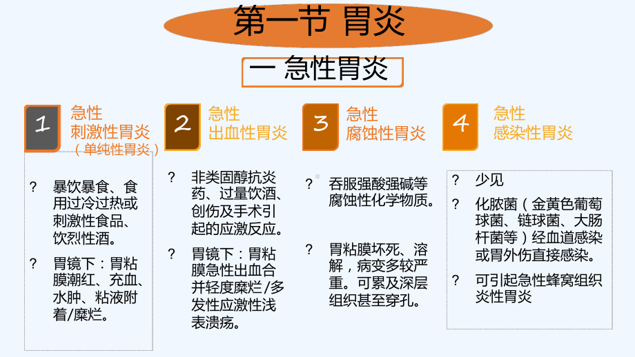 消化系统疾病病理生理学课件.ppt_第3页