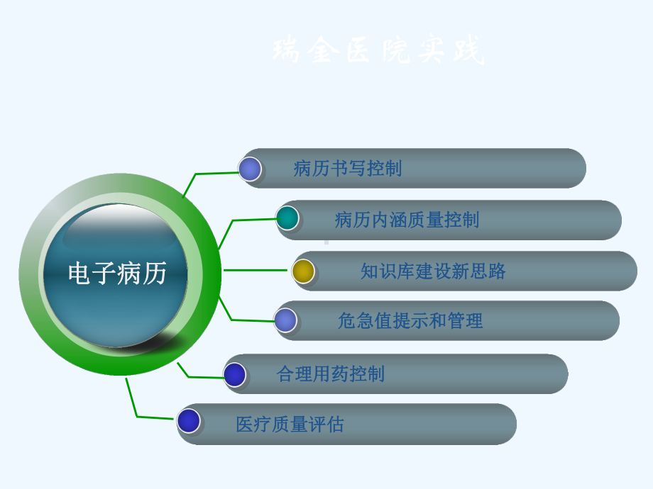 电子病历与医疗质量控制课件.pptx_第3页