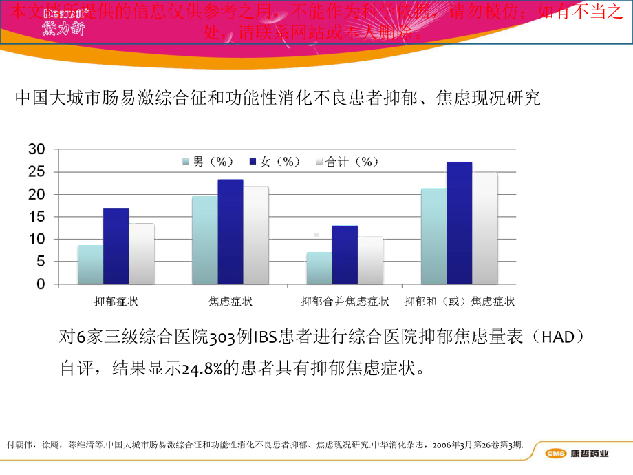 消化心身疾病培训课件.ppt_第3页