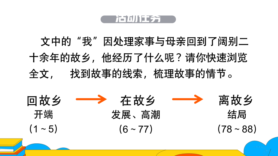 《故乡》课时1教学课件.pptx_第3页