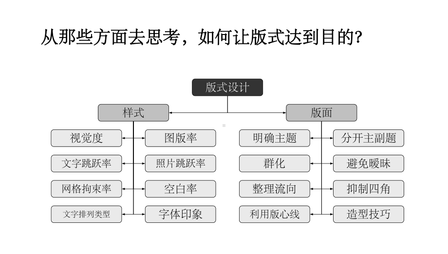 版式设计超好课件.ppt_第3页