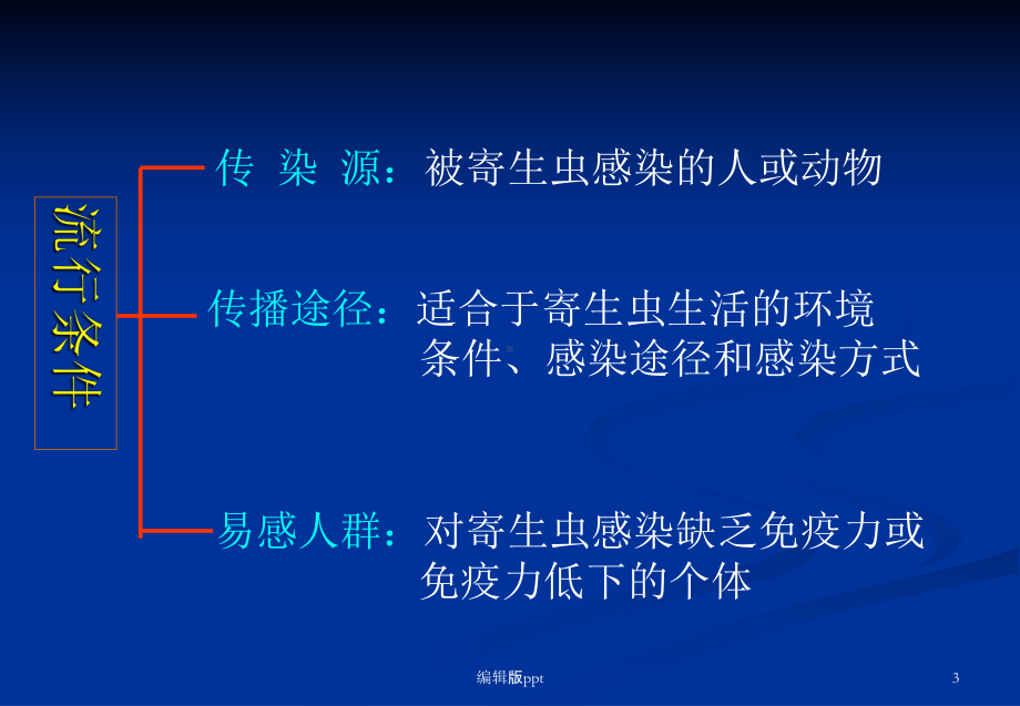 病理学寄生虫病课件.ppt_第3页