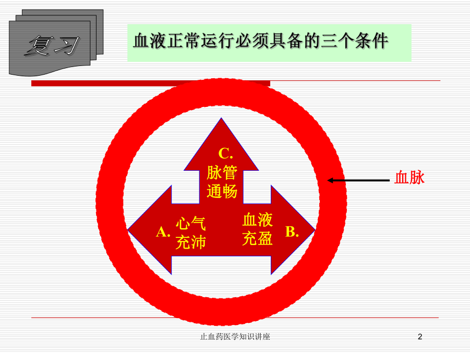 止血药医学知识讲座培训课件.ppt_第2页