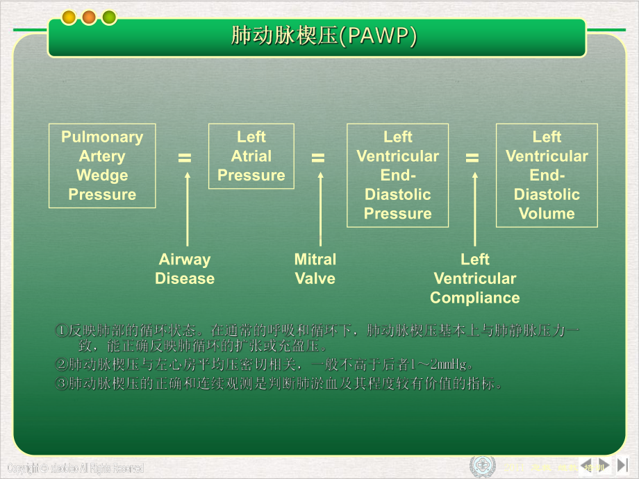 漂浮导管临床应用新进展课件精美版.pptx_第2页