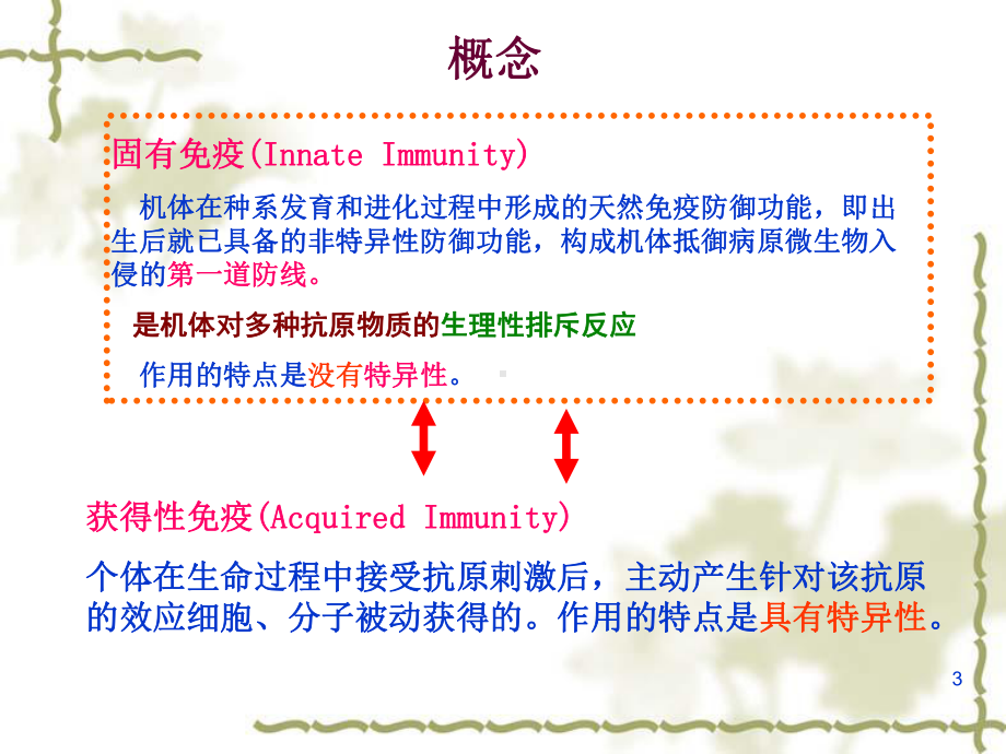 疫应答五固有免疫课件.ppt_第3页