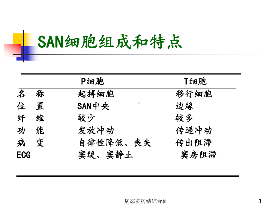 病态窦房结综合征培训课件.ppt_第3页