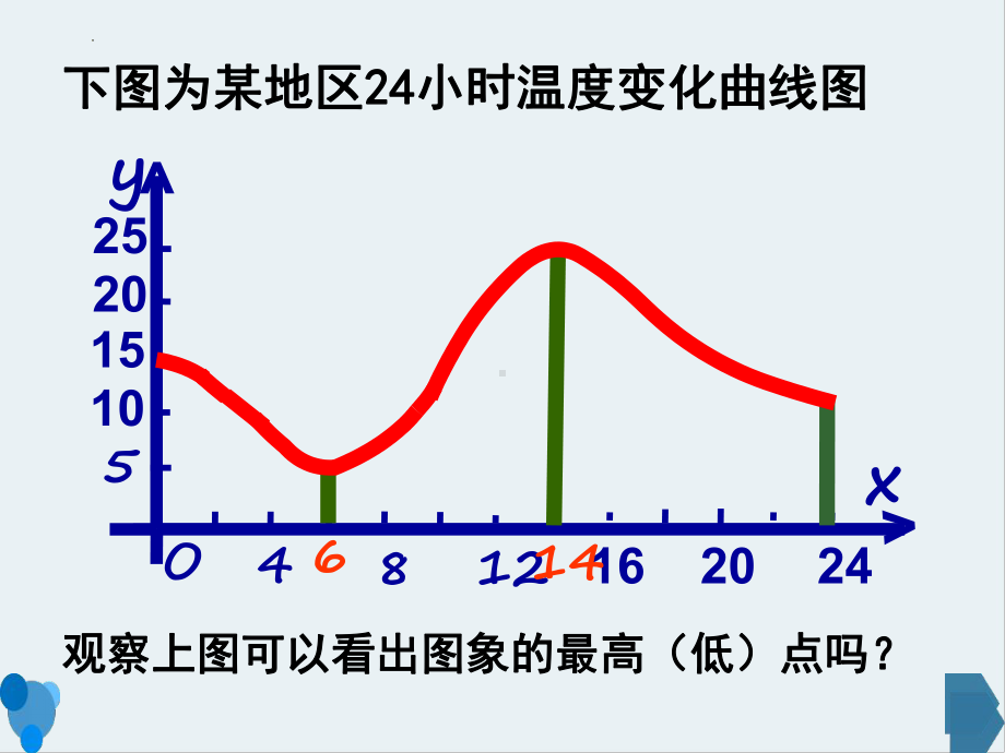 3.2.1.2函数的最大（小）值ppt课件-2022新人教A版（2019）《高中数学》必修第一册.pptx_第2页