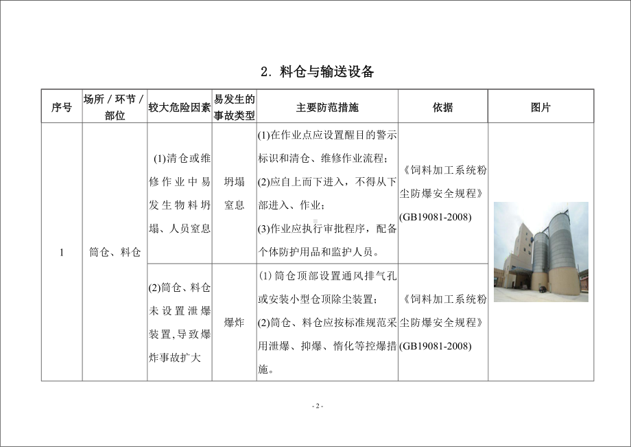 饲料加工企业较大危险因素辨识与防范指导手册参考模板范本.doc_第2页