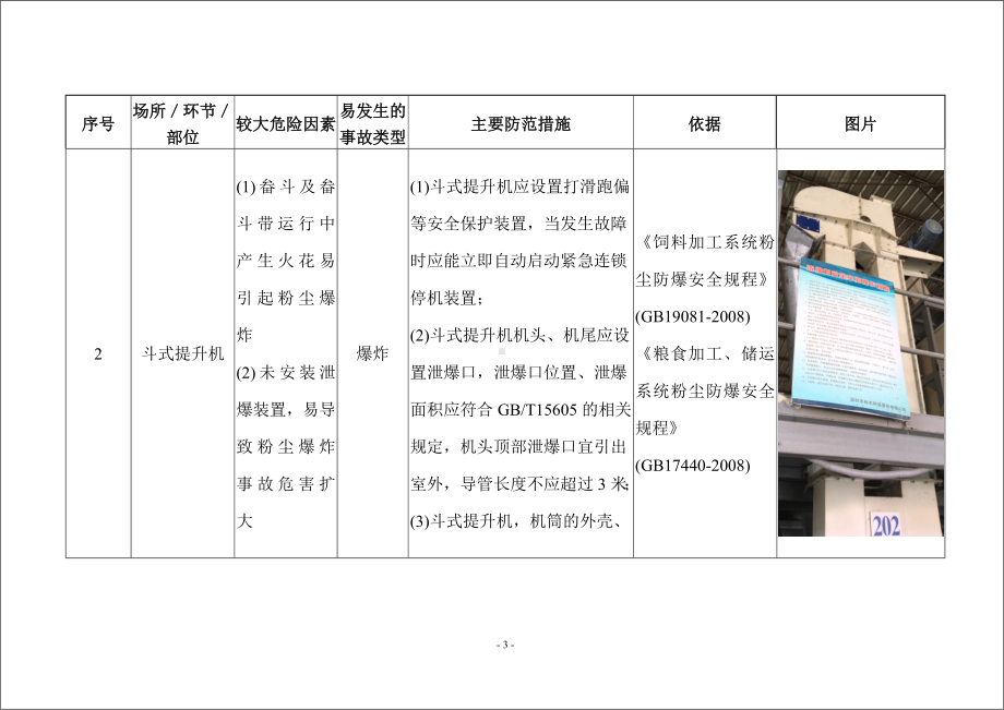 饲料加工企业较大危险因素辨识与防范指导手册参考模板范本.doc_第3页