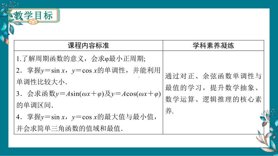 5.4.2 正弦函数、余弦函数的性质（题型1）ppt课件-2022新人教A版（2019）《高中数学》必修第一册.pptx_第2页