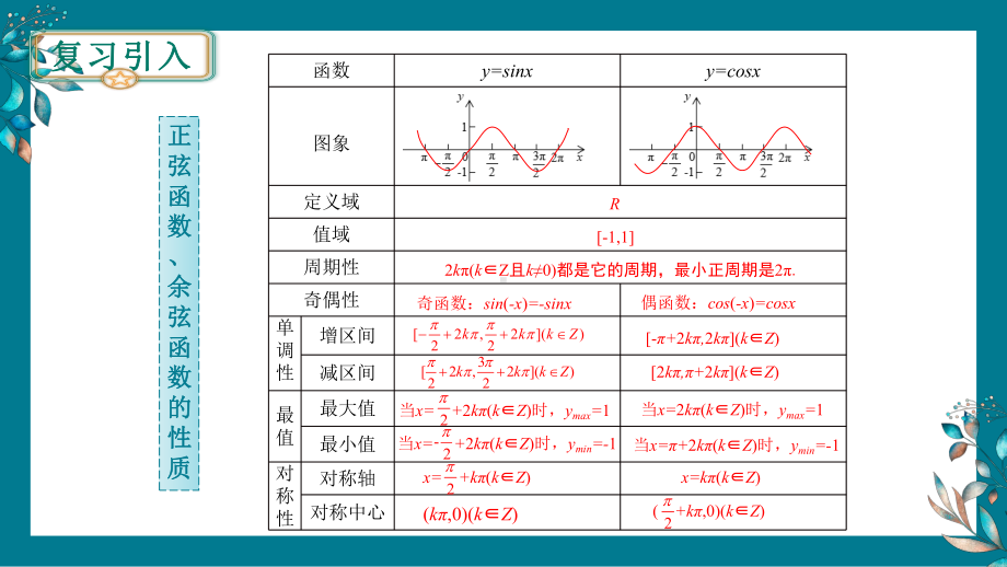 5.4.2 正弦函数、余弦函数的性质（题型1）ppt课件-2022新人教A版（2019）《高中数学》必修第一册.pptx_第3页