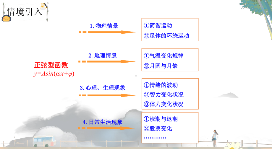 5.7三角函数的应用1ppt课件-2022新人教A版（2019）《高中数学》必修第一册.pptx_第3页