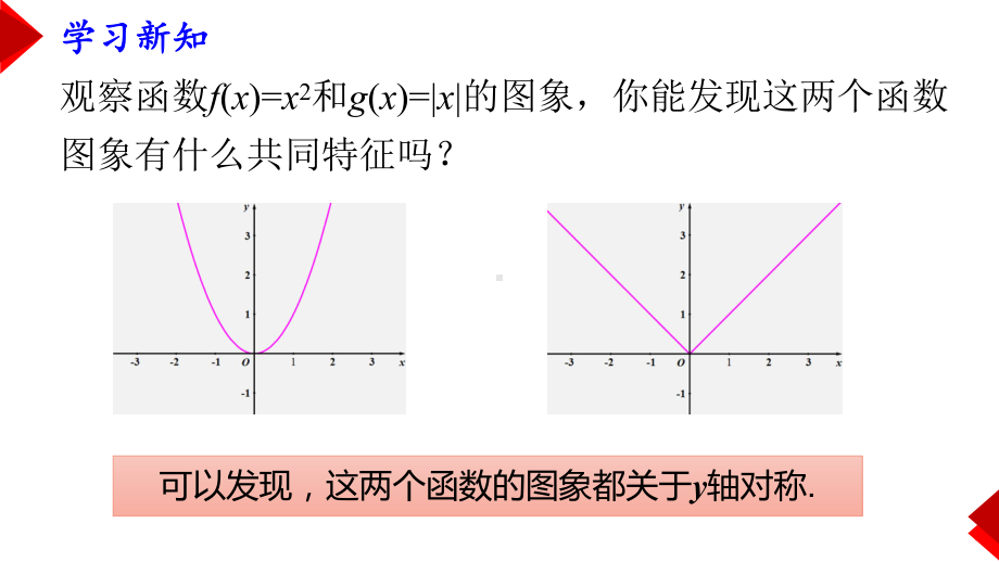 3.2.2函数的奇偶性 ppt课件（2）-2022新人教A版（2019）《高中数学》必修第一册.pptx_第3页