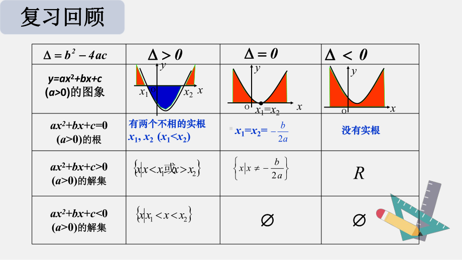 2.3.2二次函数与一元二次方程、不等式ppt课件-2022新人教A版（2019）《高中数学》必修第一册.pptx_第3页