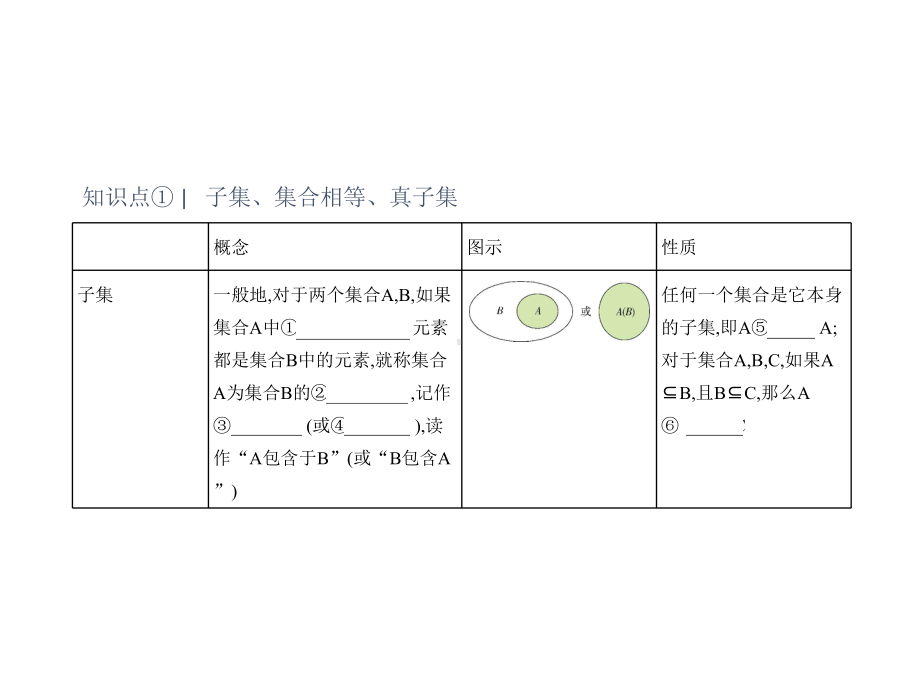 1.2 集合间的基本关系ppt课件 (3)-2022新人教A版（2019）《高中数学》必修第一册.pptx_第2页