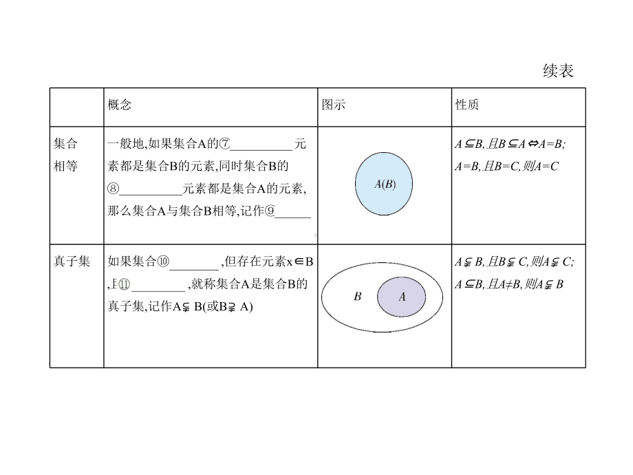 1.2 集合间的基本关系ppt课件 (3)-2022新人教A版（2019）《高中数学》必修第一册.pptx_第3页