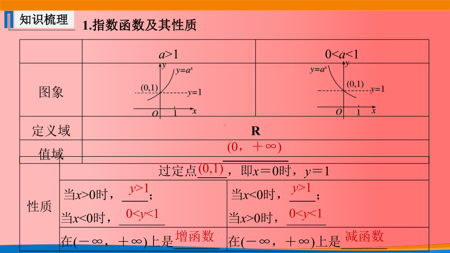 4.6 指数函数与对数函数复习ppt课件-2022新人教A版（2019）《高中数学》必修第一册.pptx_第3页