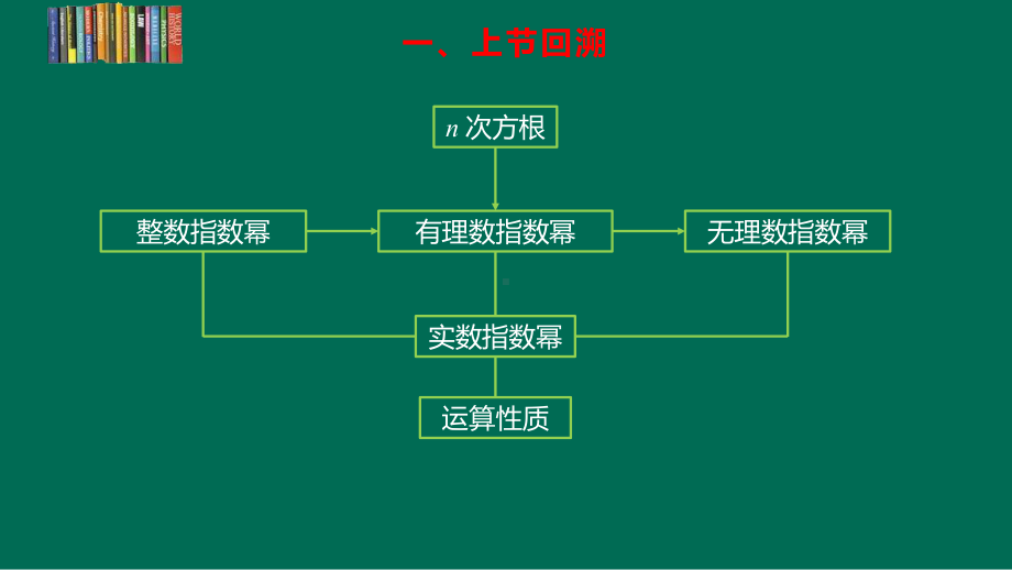 4.2 指数函数 ppt课件 (3)-2022新人教A版（2019）《高中数学》必修第一册.pptx_第3页