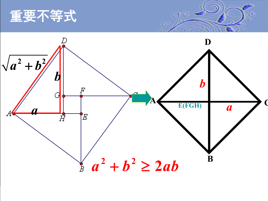 2.2 基本不等式ppt课件-2022新人教A版（2019）《高中数学》必修第一册.ppt_第3页