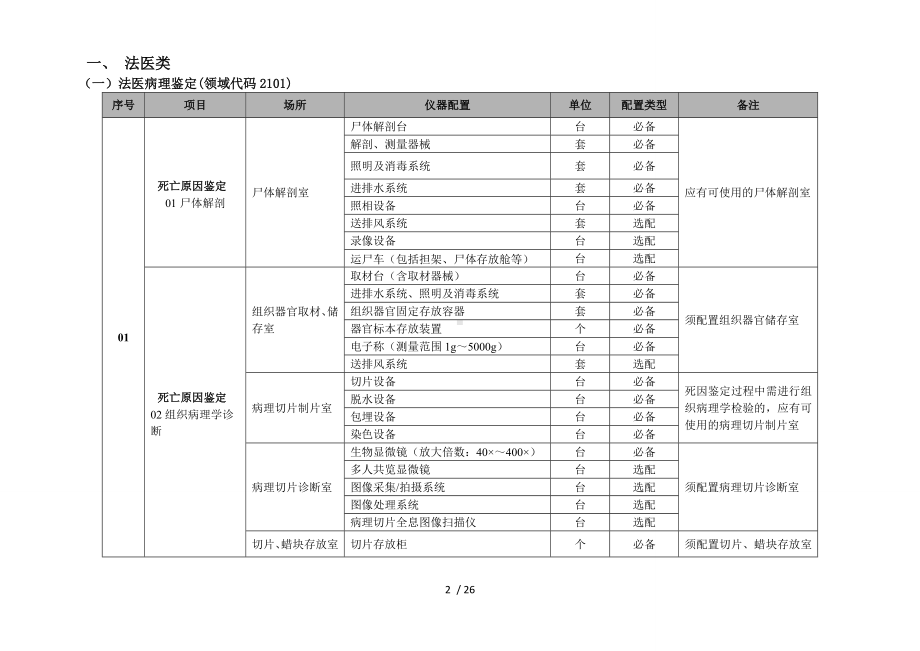 司法鉴定法庭科学机构认可仪器配置要求参考模板范本.doc_第2页