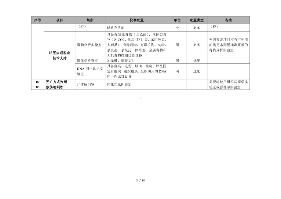 司法鉴定法庭科学机构认可仪器配置要求参考模板范本.doc_第3页